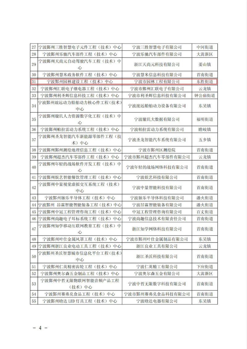 鄞科(kē)〔2021〕19号 关于公布2021年鄞州區(qū)企业工程（技术）中心名单的通知_03_meitu_5.jpg